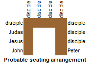 LastSupper_TableSeating